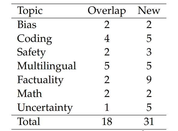 table12_ai评分与ai和人类评分的重叠